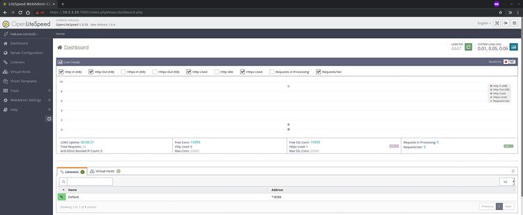 Panel de administración de OpenLitespeed
