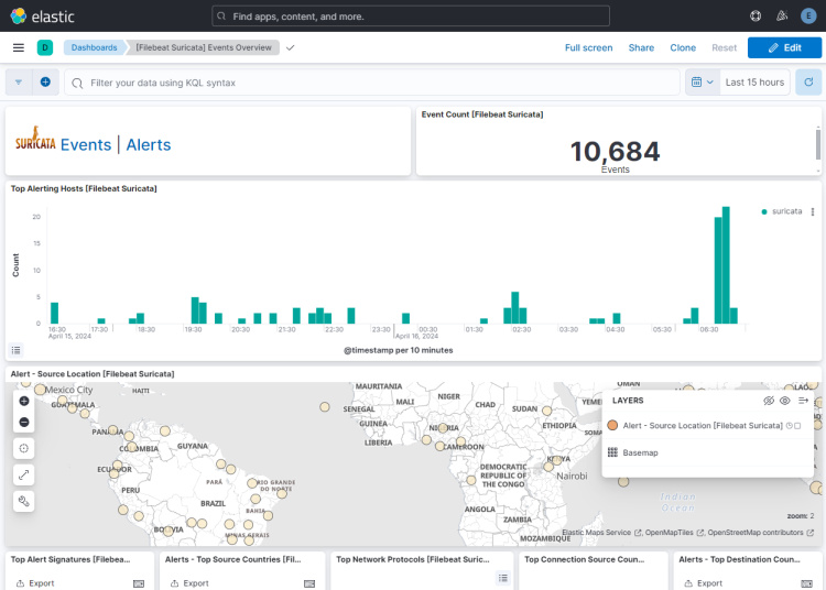 Eventos de Filebeat Suricata