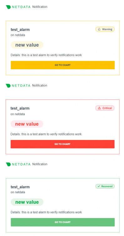 Correo electrónico de notificaciones de pruebas de Netdata