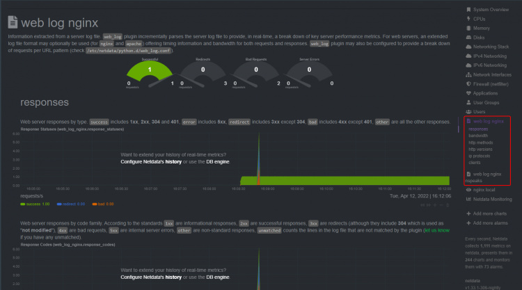 Panel de control del registro de acceso de Netdata