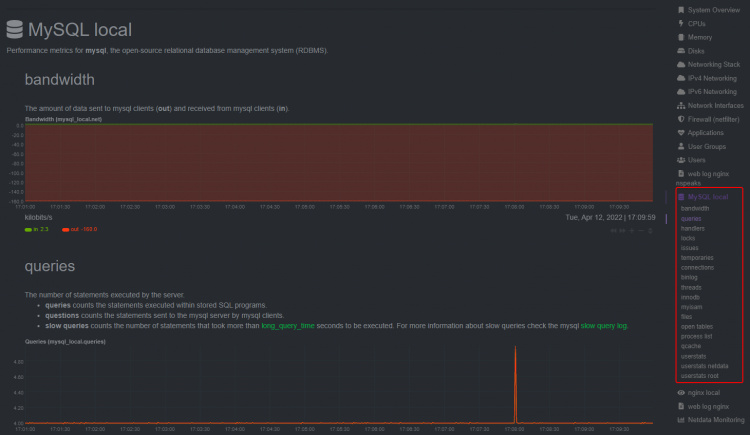 Panel de control NetData MySQL/MariaDB