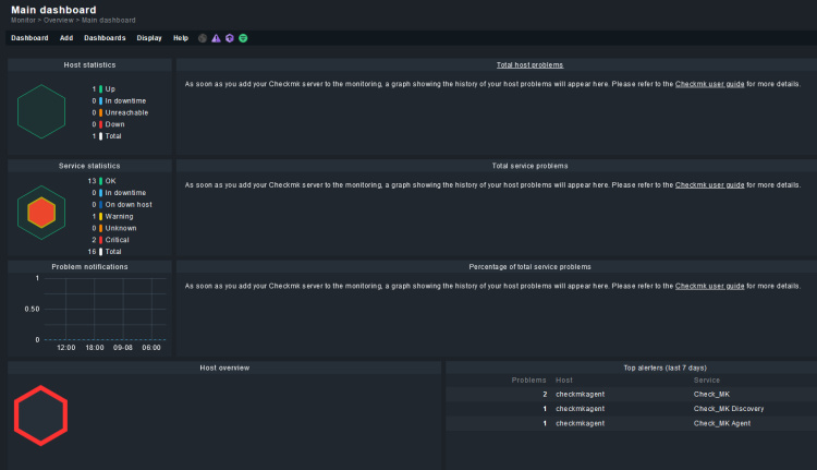 Estadísticas del panel de control de Checkmk