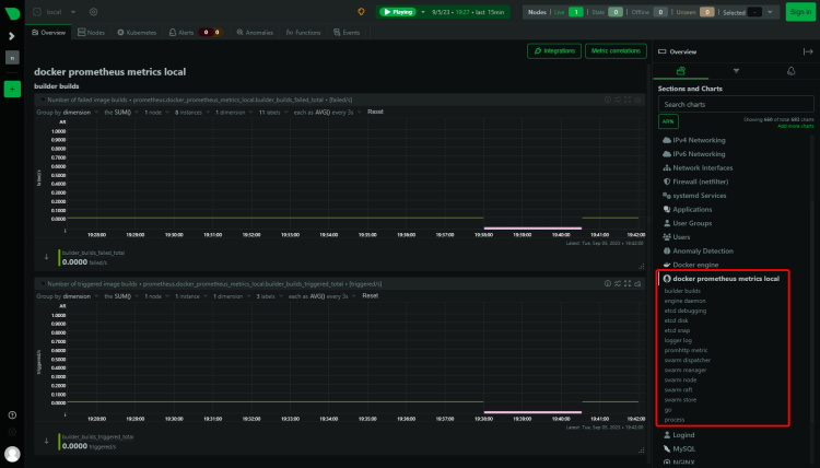 Estadísticas del contenedor Docker Prometheus de NetData