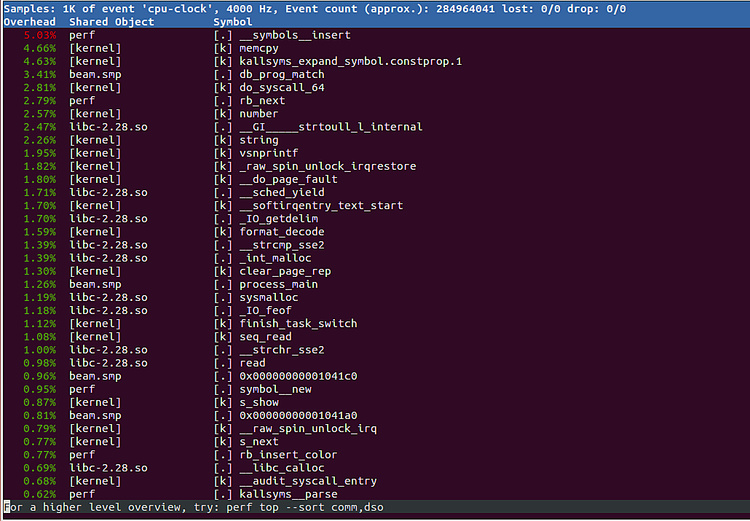 Perfeccionamiento de la cpu