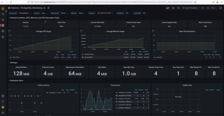 Monitorización del panel de control PostgreSQL