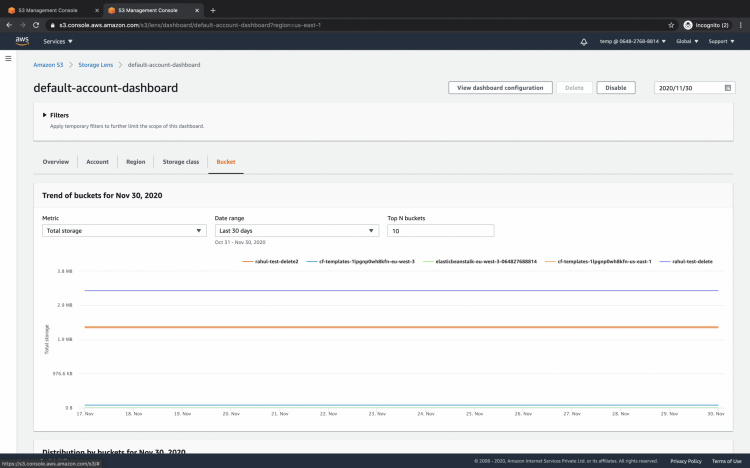 Pestaña de la Lente S3 por defecto en el tablero de mandos