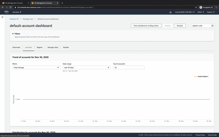 Pestaña de la cuenta del tablero por defecto de la lente S3