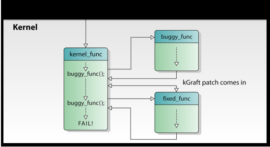 Forma de actualizar el Kernel con Ksplice