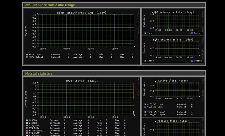 Tráfico de red, uso y estadísticas Netstat