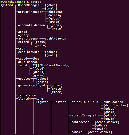 Cómo utilizar el comando pstree