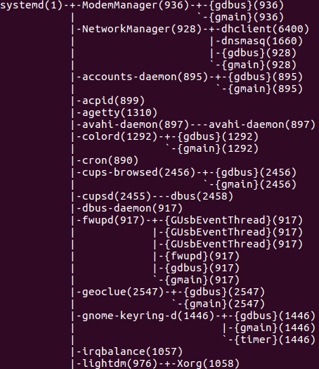 Cómo hacer que pstree muestre los ID de los grupos de procesos en la salida