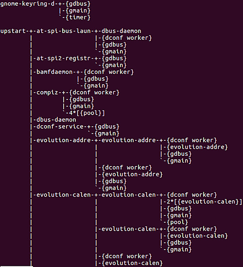 Cómo hacer que pstree muestre el árbol de procesos específico de un usuario